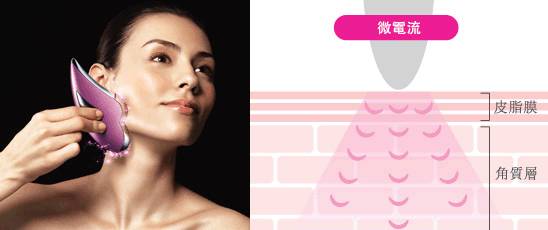 射频美容仪干货,讲干货属于噱头吗