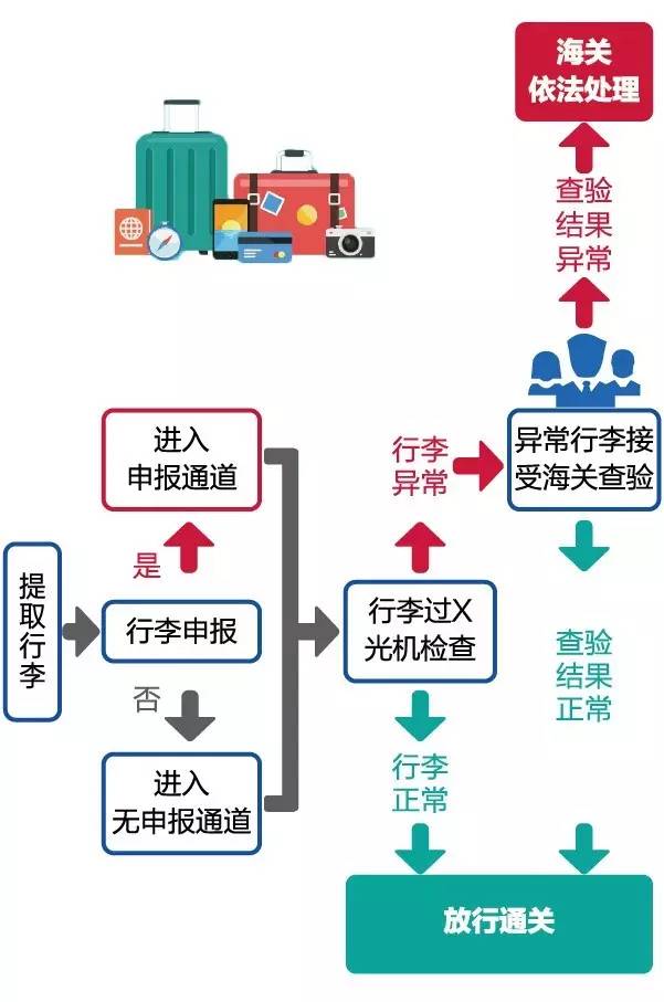 重庆江北国际机场t3航站楼攻略,重庆江北机场t3攻略