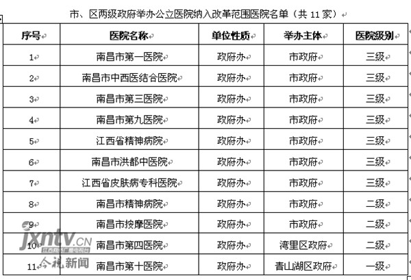 外省医保在南昌看门诊能报销吗,南昌挂号费医保能报销多少钱