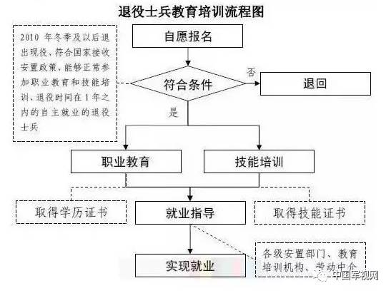 1950年退役军人二等功安置政策,2005年进藏退役军人安置政策