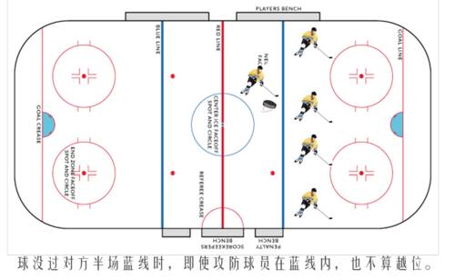 冰球里的门区越位是什么,冰球比赛蓝线和红线越位