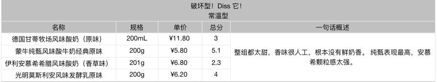 贵价酸奶,超贵但超好喝的酸奶