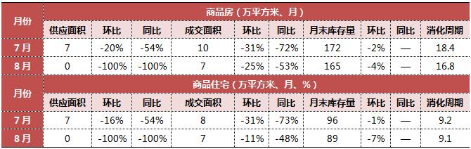 7分钟看懂楼市走势,70城近15年楼市走势图