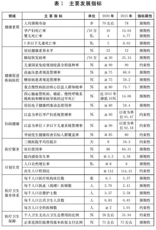 山东人均预期寿命2030,山东人均预期寿命达79.5岁