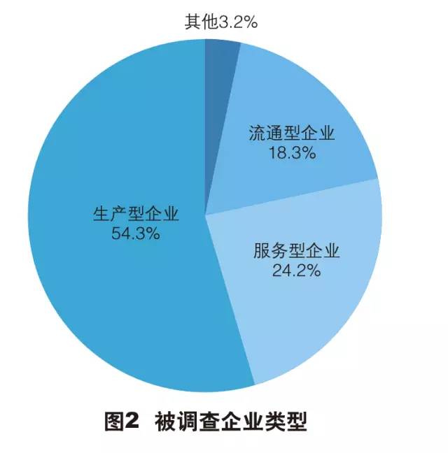 2017中国外贸企业现存问题,外贸生存现状与前景