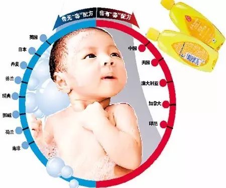 你常用的宝洁被检出致癌因素，快看看你家卫生间有没有这些产品