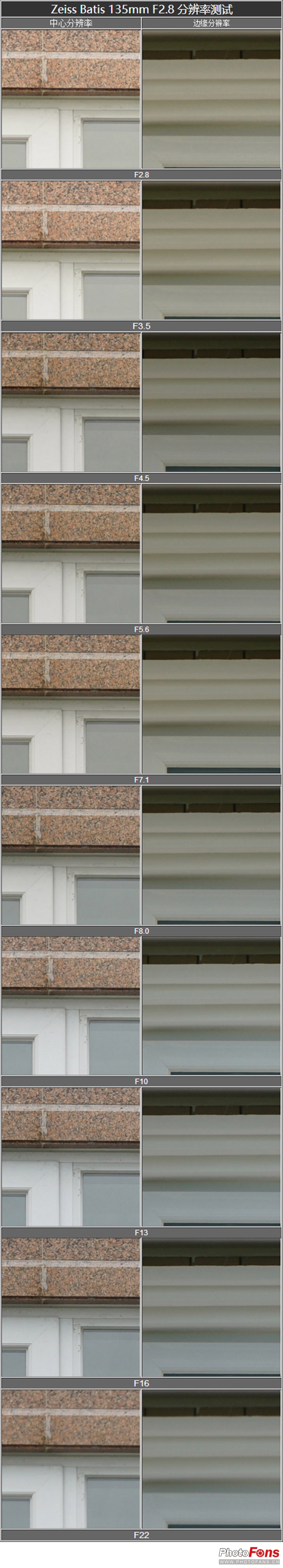 春风化雨ZeissBatis135mmF2.8镜头测评