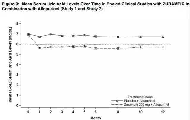 研发痛风药发展前景,抗痛风的药物有哪些