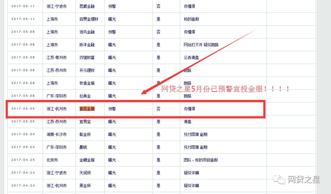 2019网贷爆雷案例,2018知名网贷平台爆雷名单