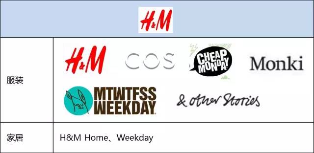 全球时尚品牌排名,全球时尚巨头