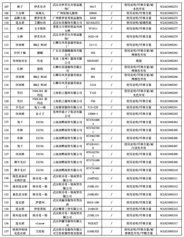 最新抽检品不合格名单,33批次化妆品抽检不合格