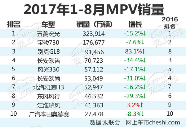 推荐一款10万以内的MPV,10万以内最舒服的mpv排行榜