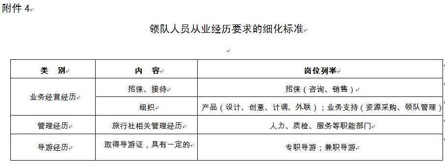 想当领队的原因,想当导游英语作文