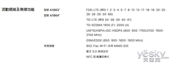 iphonex电信港版,iphonex港版支持电信吗