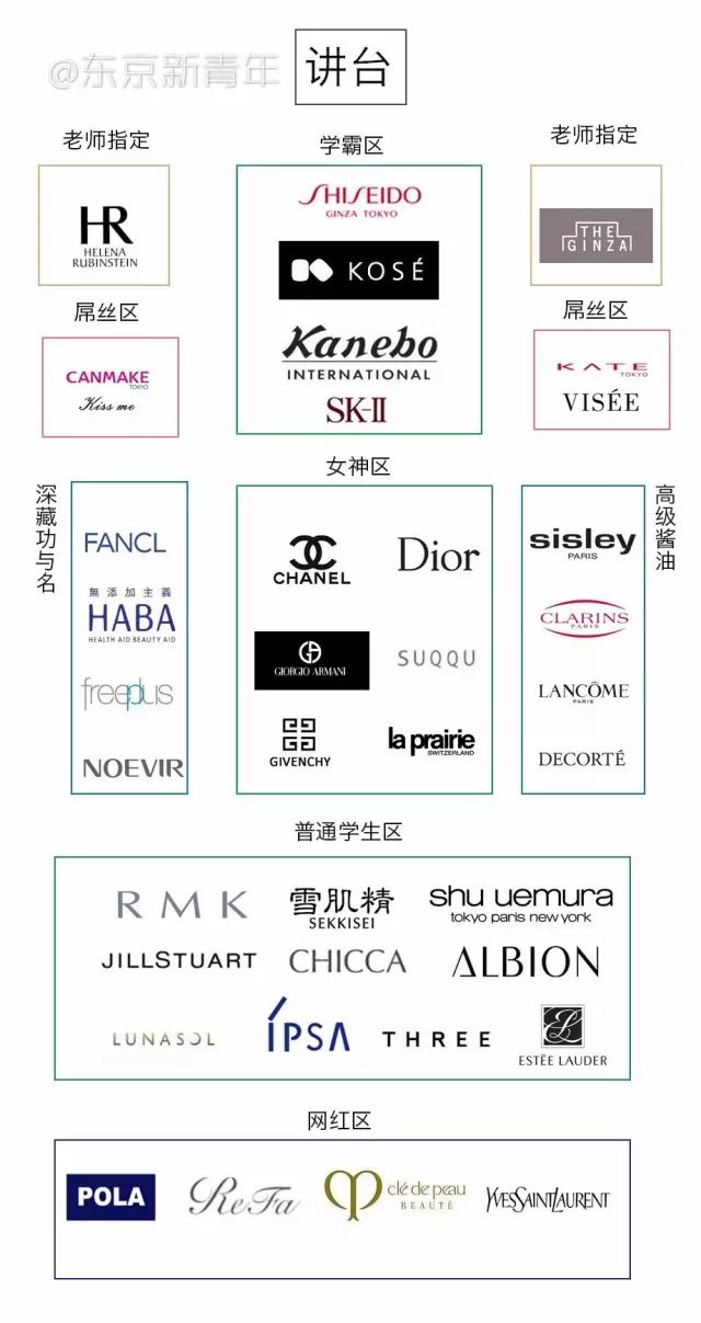 昨天，这张图片在日本化妆品界内转疯了！果然是揭露业内真相！