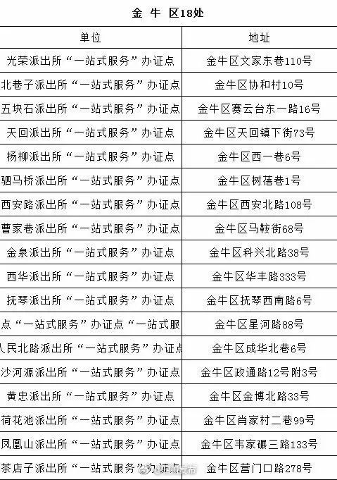 自拍身份证证件照免费,自拍身份证证件照在哪拍都可以吗