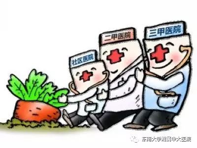 三甲医院专家推荐医联体医院,医联合作的三甲医院