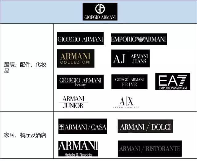 全球4大快时尚品牌,各大时尚集团旗下品牌
