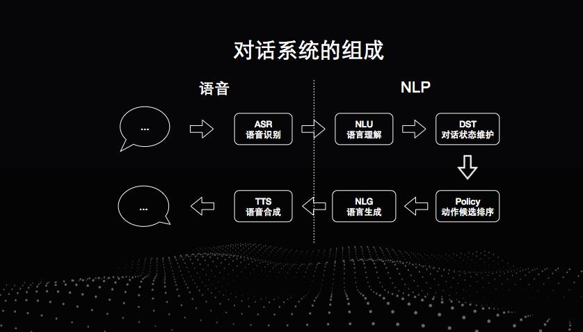 小团队怎么跟百人研发团队PK智能交互？这份秘籍可以告诉你