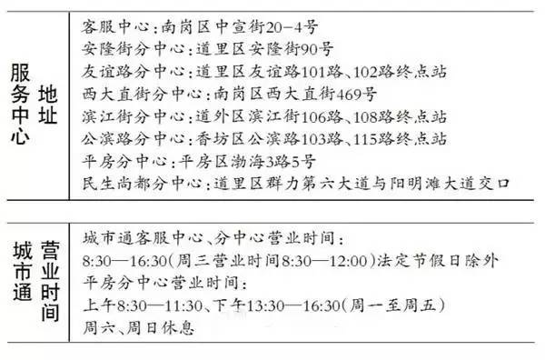 哈尔滨有什么挣钱的新项目求推荐,哈市挣钱的项目