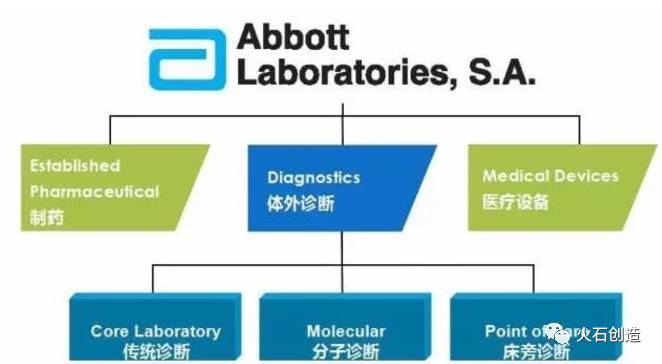 分子诊断全球市场群雄割据，有哪些主要玩家？