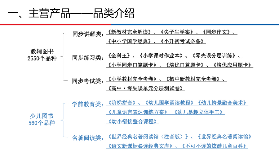 新三板路演,三板路演