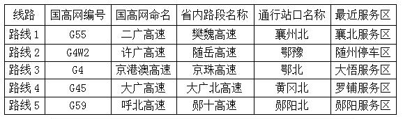 「@孝感人」国庆高速自驾避堵全指南，给孝感人一个不堵车的小长假！