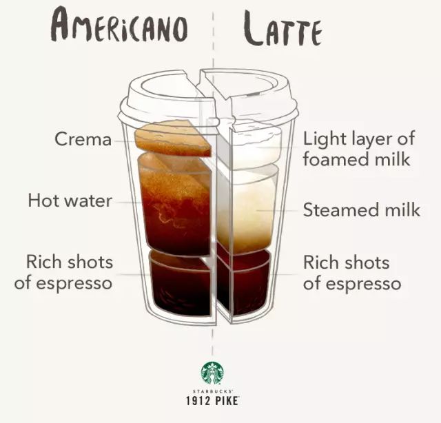 在加拿大怎么点星巴克,星巴克点餐攻略冬季