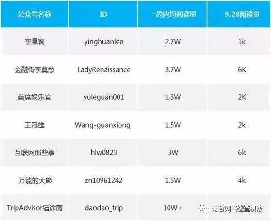 无耻！微信阅读10万+，竟是这样来的！嫩手机可能还是帮凶