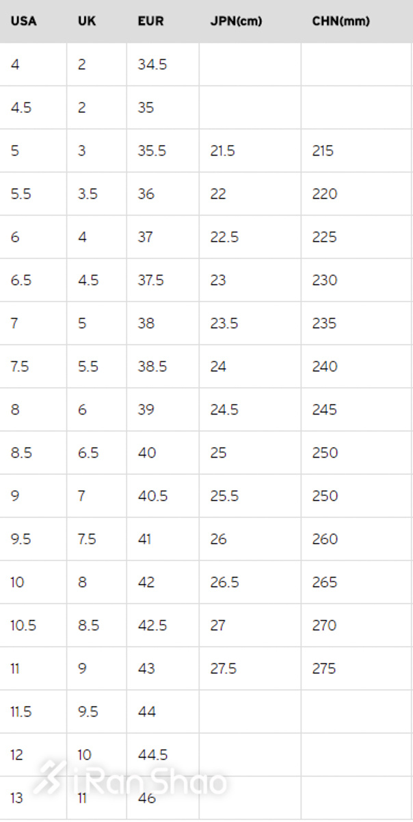 跑鞋如何正确选择自己的尺码,跑鞋的尺码偏大好还是标准好