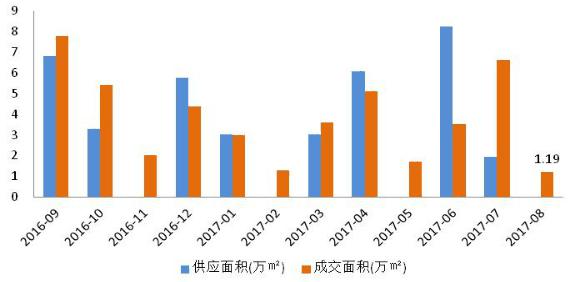 上海临港新城未来5年规划图,上海临港新城2022年规划
