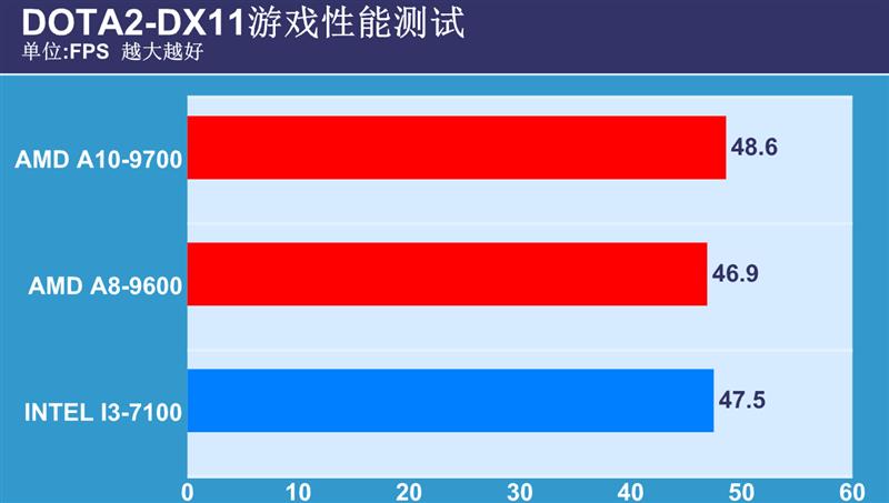 四代i3与七代i3对比评测,i3新一代评测