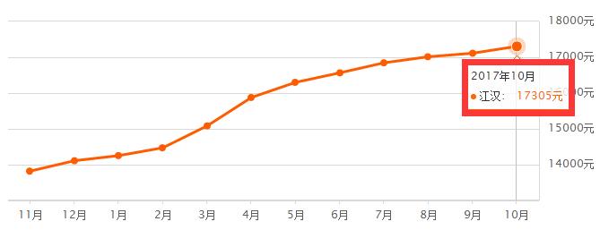 武汉洪山区房价2020年多少钱1平方,武汉海伦小镇四期五期2021年房价