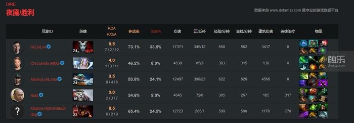 dota鑱屼笟閫夋墜鎼炵瑧,鏈夋晠浜嬬殑鑱屼笟閫夋墜
