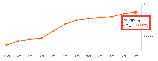武汉市10年房价走势图,武汉各区房价最靠谱一览表