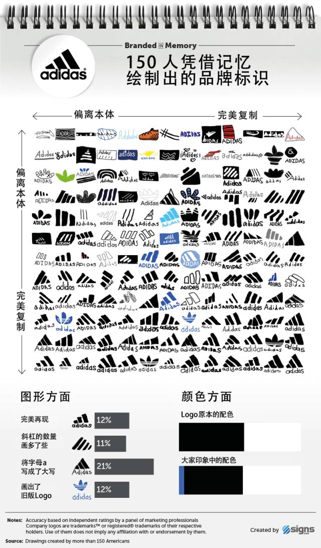 你知道哪个品牌的logo最可怕吗,8个知名品牌logo背后隐藏的秘密
