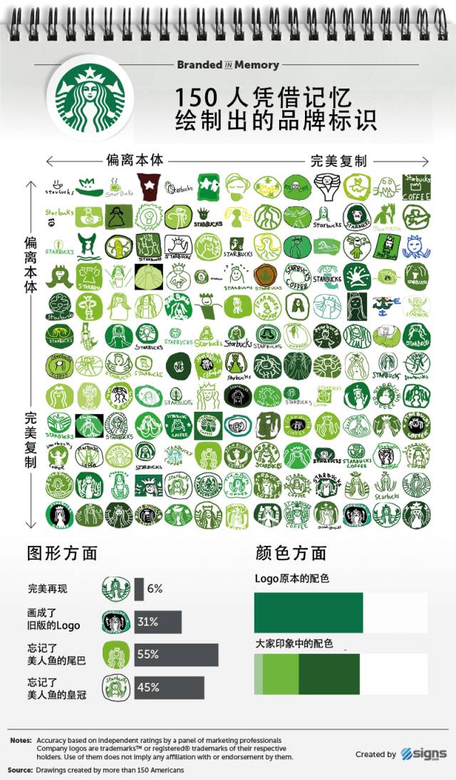 你知道哪个品牌的logo最可怕吗,8个知名品牌logo背后隐藏的秘密