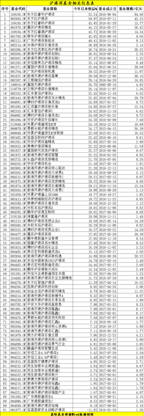 恒生指数突破历史高点,恒生指数基金转涨