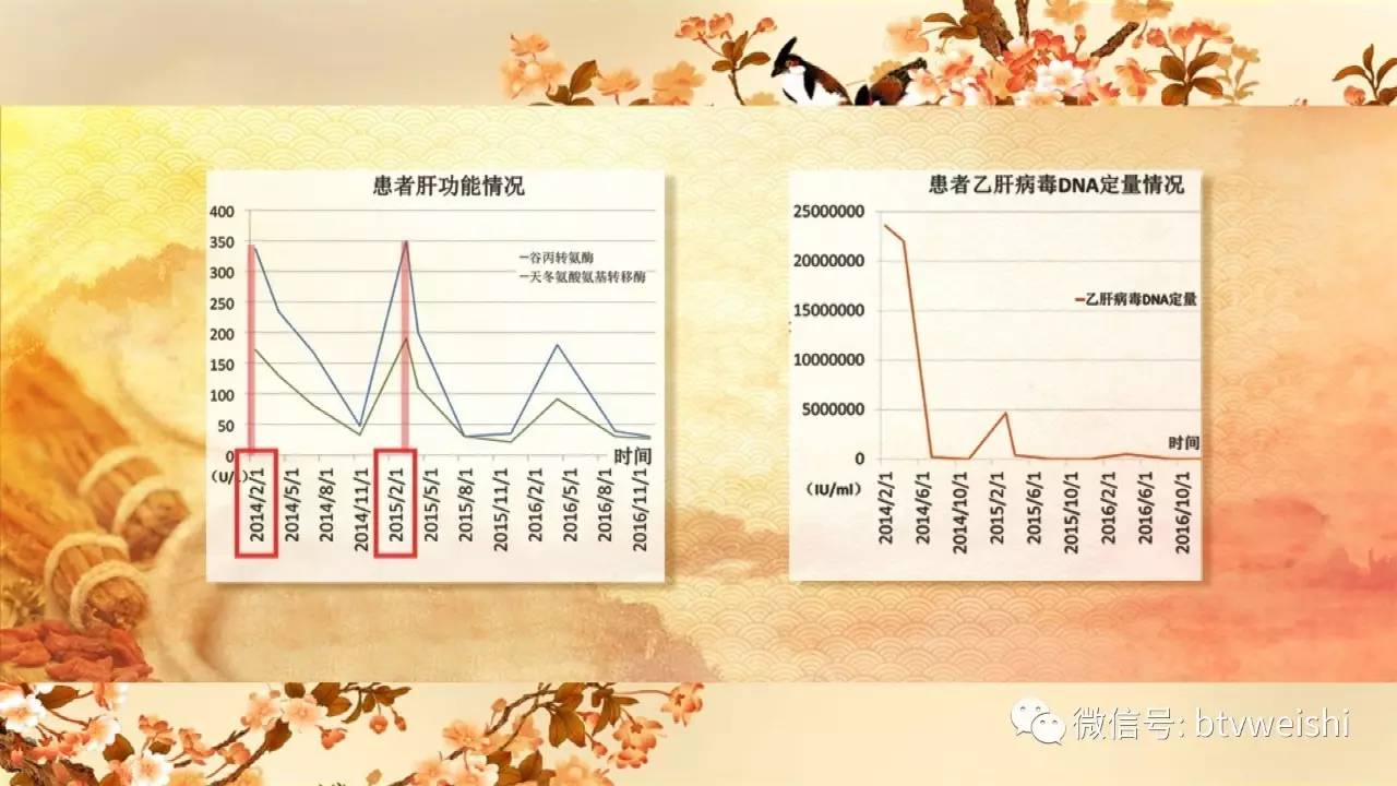 养生堂2018全部视频中医,养生堂2019中医