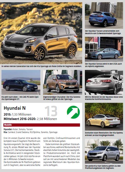 全球汽车品牌产能排名,全球排名前20的汽车