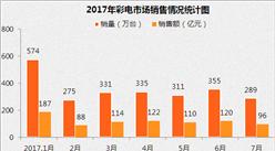 2019夏普口碑50寸最好的电视机,夏普电视45寸啥型号好