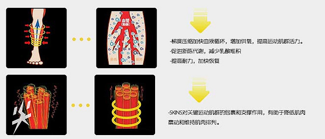 尖货QA：Vol.10压缩衣的高科技真的有效么？