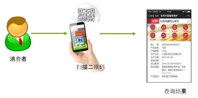 农药标签基础知识,农业部农药二维码追溯系统平台