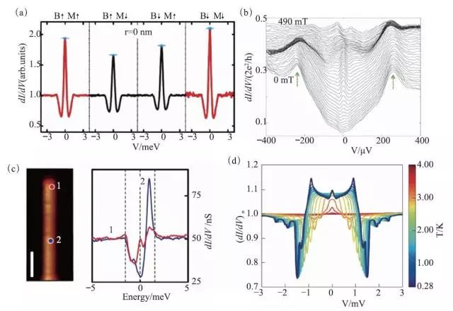 量子拓扑与低温超导,超导材料研究前沿动态