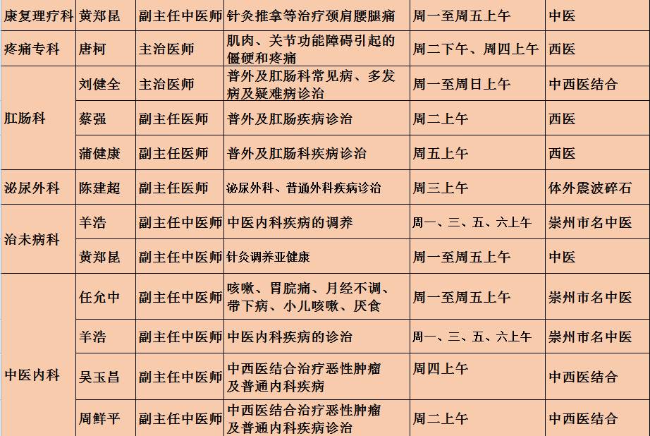 咽喉鼻子呼吸不畅中医,中医调理嗓子不顺畅