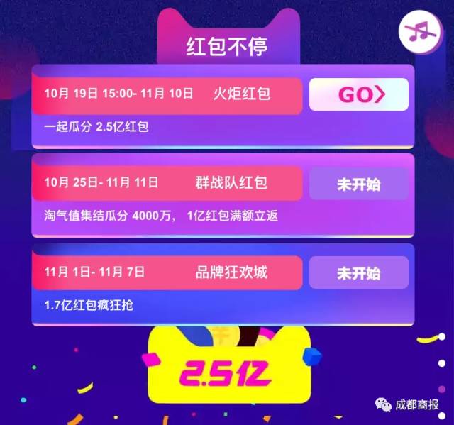 今年双11不行,今年的双11太难了