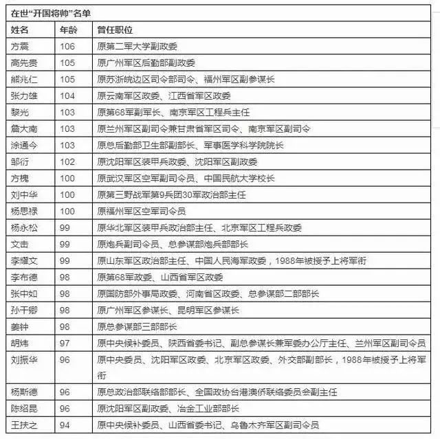 请记住这美好的时光,请记住这些闪亮的名字