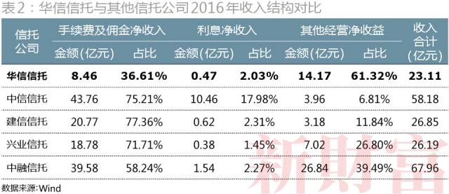 这家金融机构，15层股权叠加，超120次股权变更，涉104家法人……起底华信信托国资变民营路径！