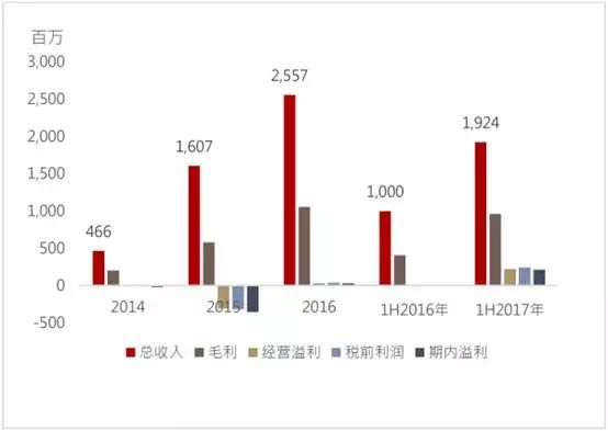 火爆!全香港所有股民都在借钱申购阅文集团,00772