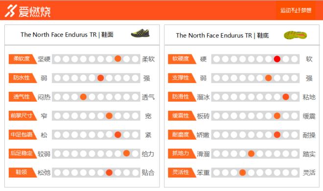 thenorthface儿童跑鞋,thenorthface轻量减震鞋子